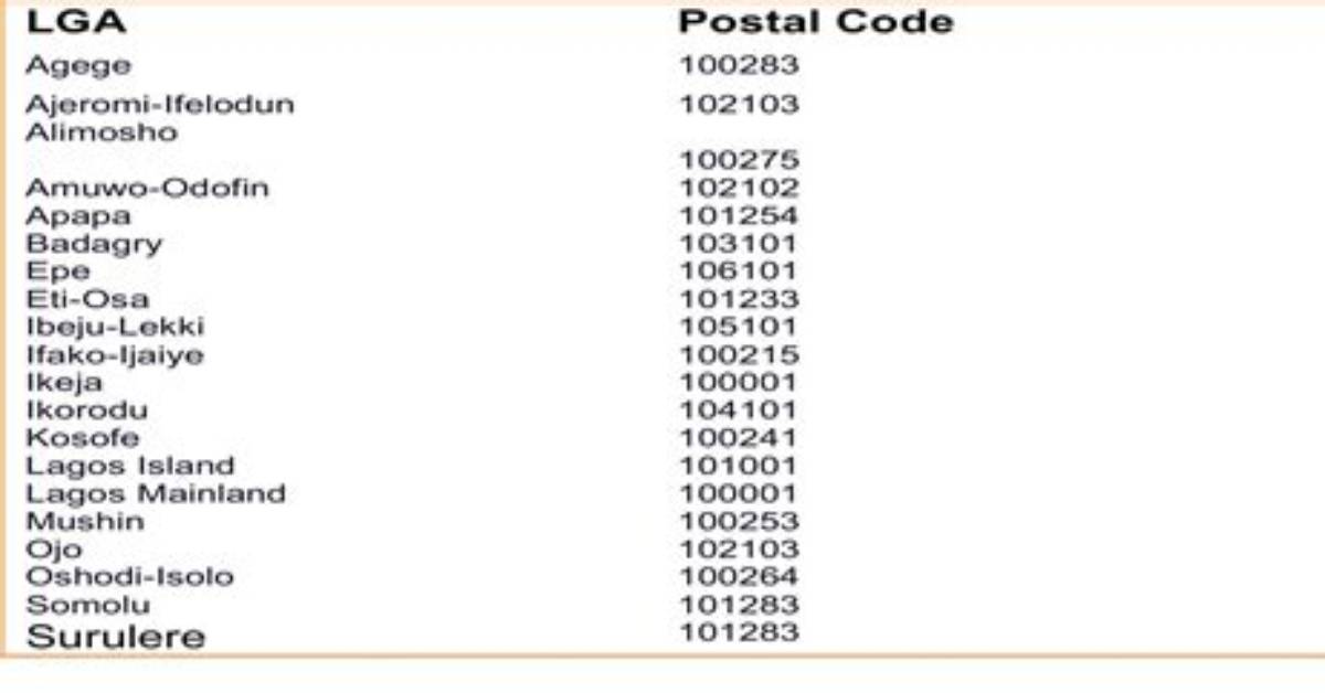 Enugu Postal Code Full List: All Postal Codes in Enugu State