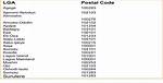Enugu Postal Code Full List: All Postal Codes in Enugu State
