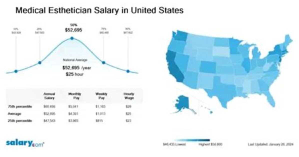 Esthetician Salary: Esthetician Pay in 2024