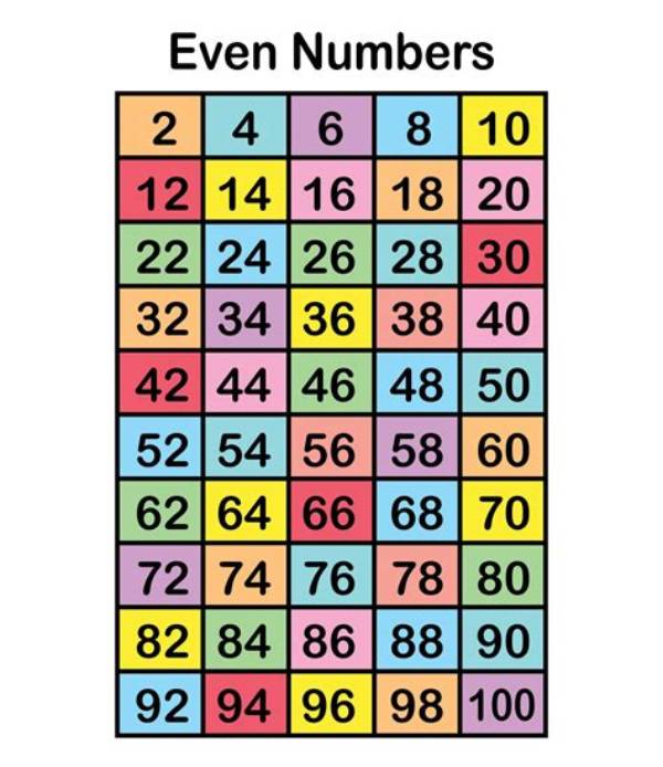 Even Numbers