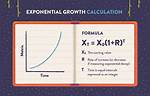 Exponential Growth Calculator