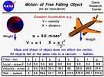 Falling Object Calculator