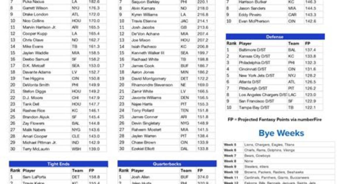Fantasy Football Forum – List of Fantasy Football Discussions and Forums
