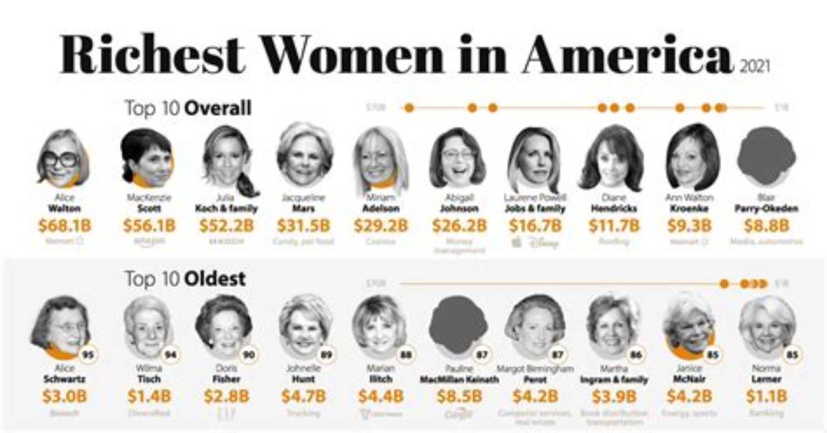 Female Icons of Wealth: Richest Famous Female Actresses