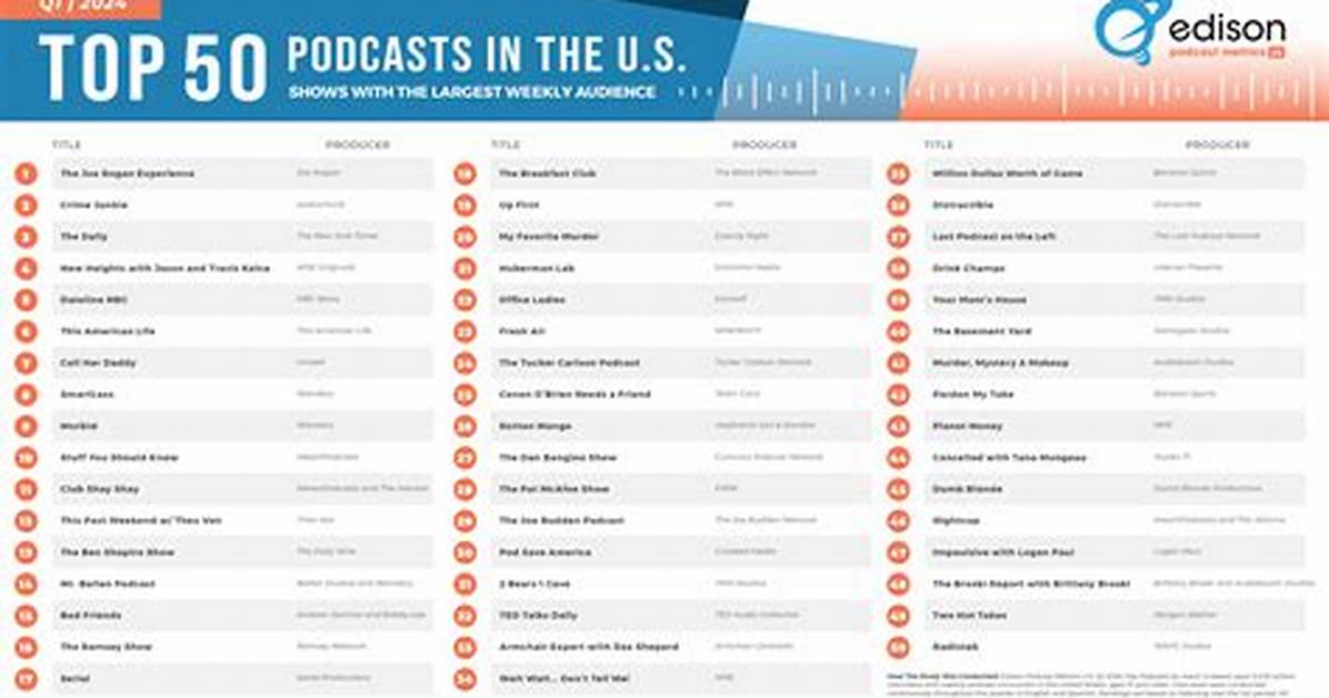Female Podcast – Top Female Podcasts in 2024