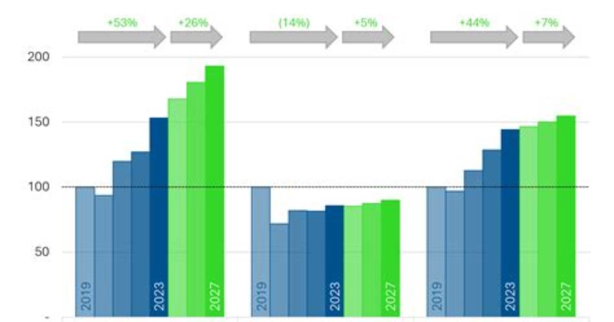 Ferrari Net Worth – Ferrari Market Cap and Value