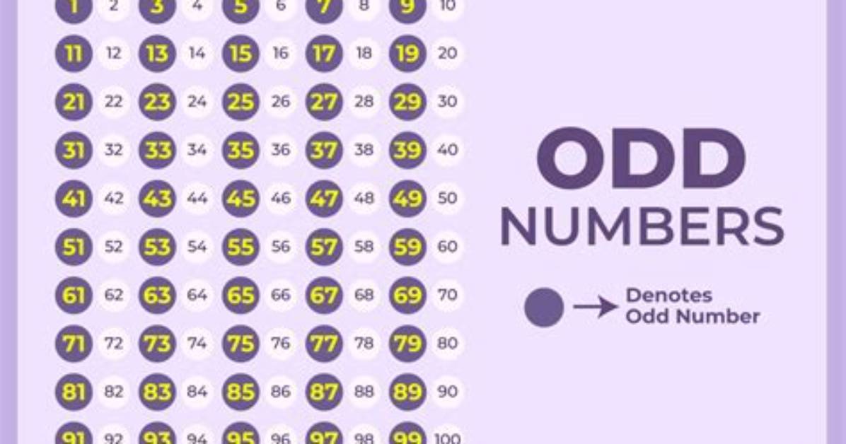 Find the Odd Number Less Than 100 That Is Divisible by 9, and When Divided by 10 Has a Remainder Of