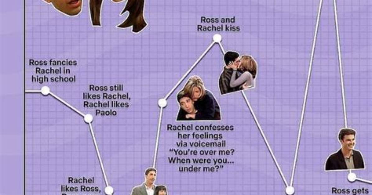 From Friends to Lovers: a Timeline of Rihanna and A$Ap Rocky’s Relationship