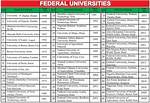 Full List of Newly Approved Federal, State and Private Universities in Nigeria