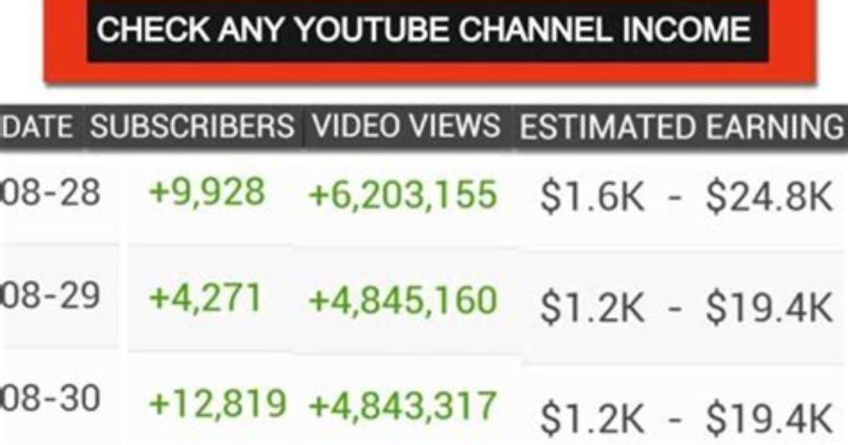 Gas Digital Net Worth, Income and Estimated Earnings of Youtuber Channel