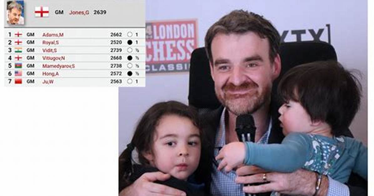 Gawain Jones Net Worth