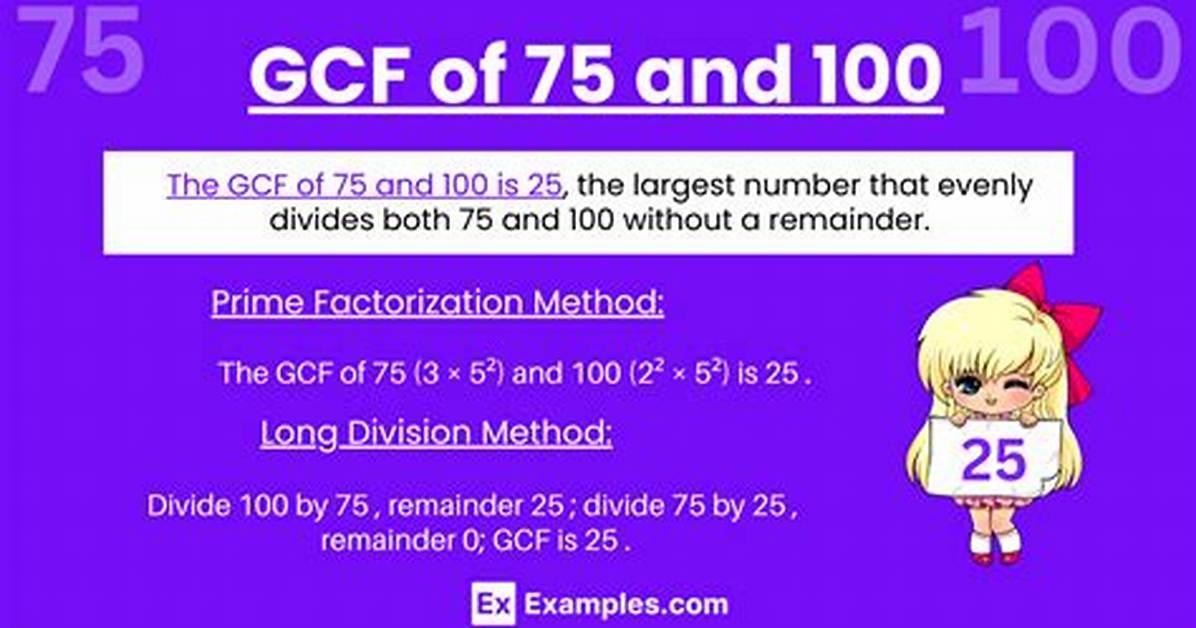 Gcf of 1728 and 100