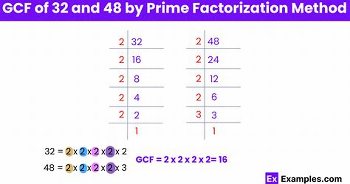 Gcf of 175 and 32