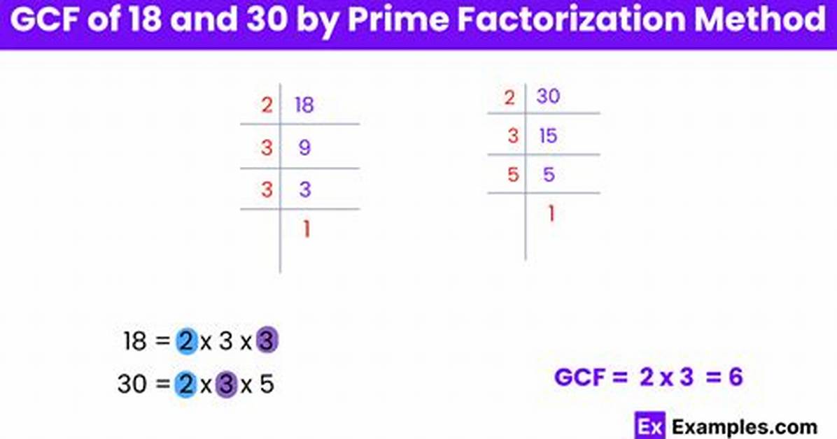 Gcf of 18 and 30