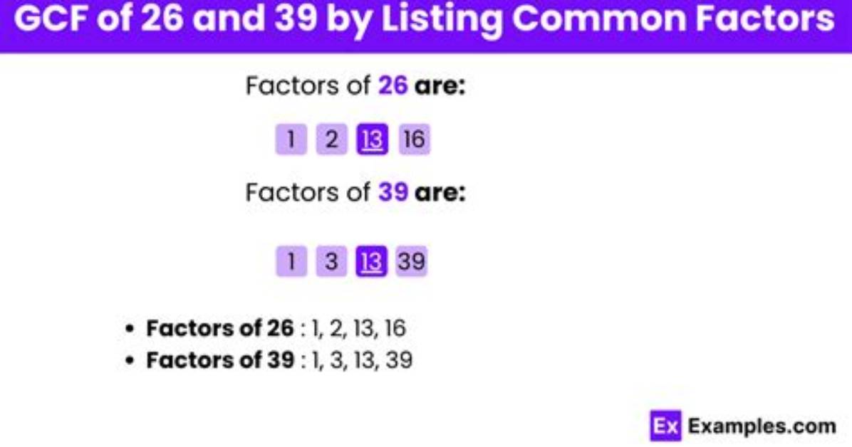 Gcf of 237 and 39