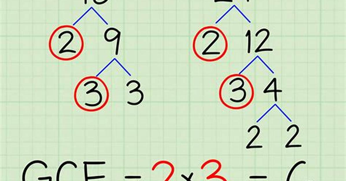 Gcf of 25 and 4