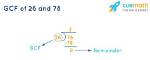 Gcf of 26 and 78