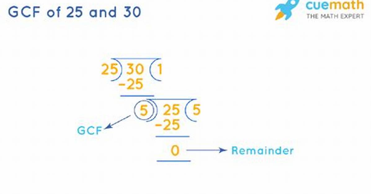 Gcf of 30 and 25