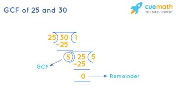 Gcf of 30 and 25