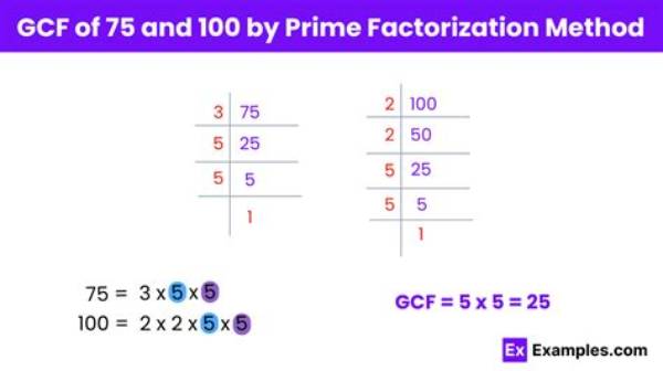 Gcf of 4598 and 2520