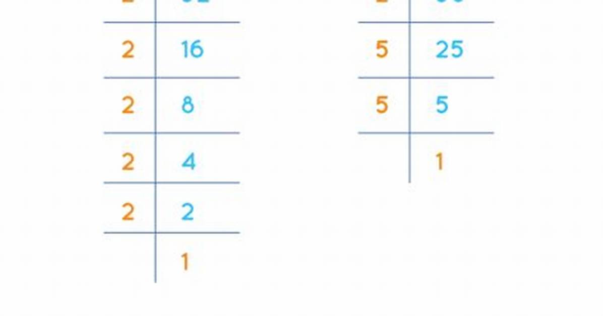 Gcf of 50 and 32