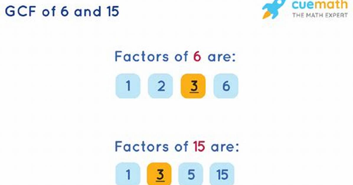 Gcf of 6 and 15