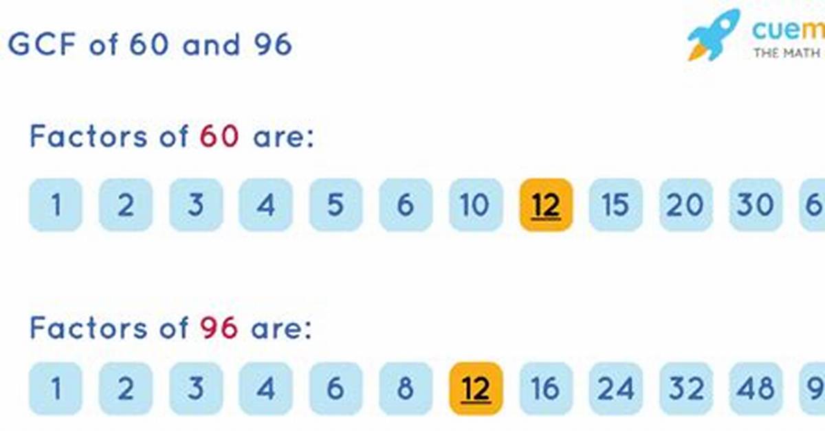 Gcf of 60 and 96