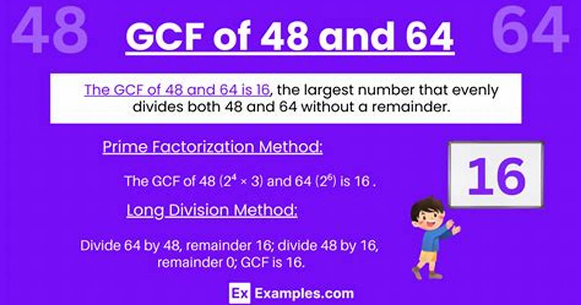 Gcf of 64 and 15