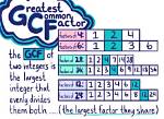 Gcf of 7 and 30