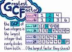 Gcf of 999 and 24