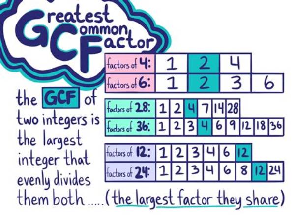 Gcf of 999 and 24