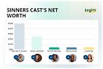 Ghosted Cast Net Worth – Richest Cast Members Salary
