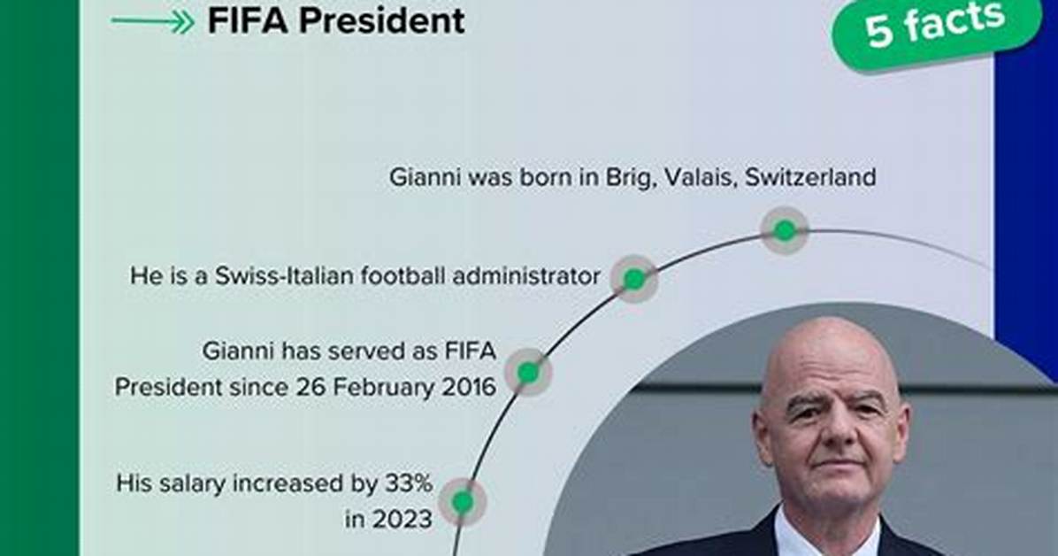 Gianni Infantino Net Worth – How Much Is Gianni Infantino Worth?