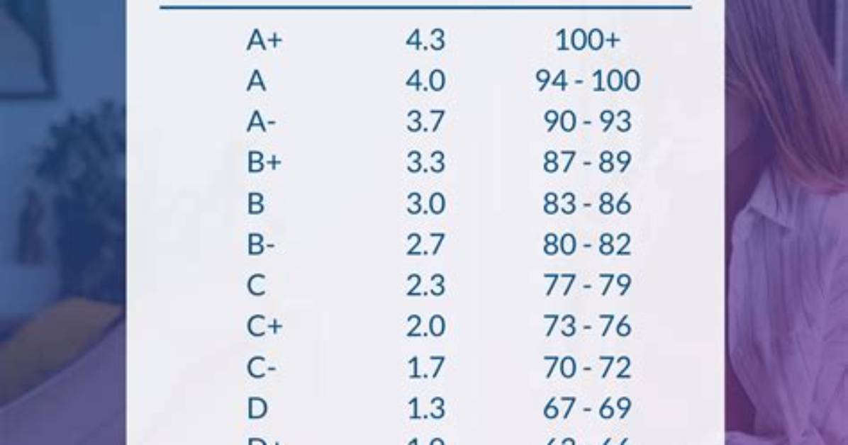 Gpa for F, B. F, D, A, A, B, A, F, B, B, A, C, A, A, A, B, A, C, C, A, A, B, B, F, B, A, B, B, C, B