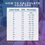 Gpa for F, B. F, D, A, A, B, A, F, B, B, A, C, A, A, A, B, A, C, C, A, A, B, B, F, B, A, B, B, C, B