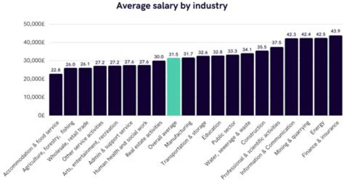 Head of Art Salary – Earnings and Hourly Wages