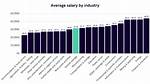 Head of Art Salary – Earnings and Hourly Wages