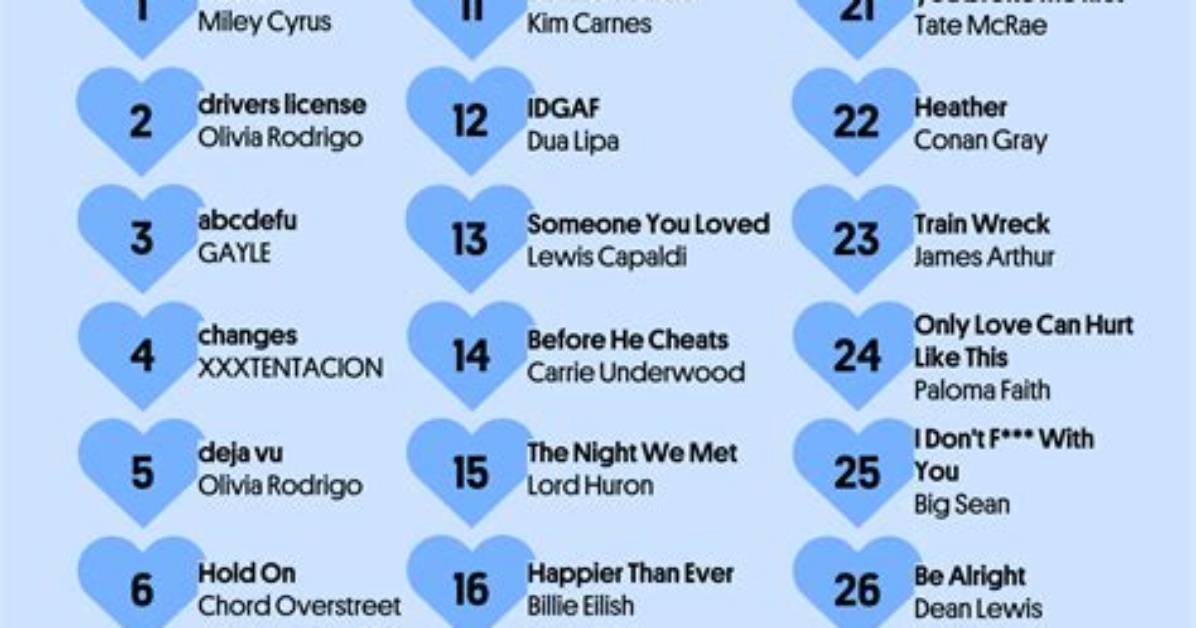 Heathen's Most Popular Songs | Popnable