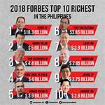 Henry Sy Net Worth 2024