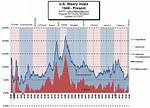 Here's How 'The Misery Index's Eponymous Misery Index Works