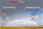 Here’s How to Get the Rainbow Story Ring Around Your Instagram Profile Picture