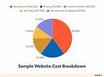Here's the Cost and How to Get It