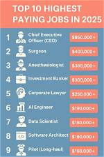 Highest Paying Nurse Jobs: Explore Top Earning Careers in Nursing
