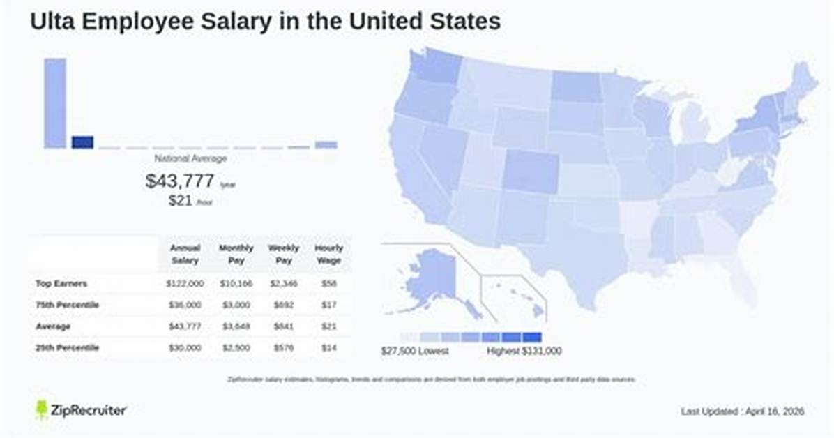 How Much Do Ulta Employees Make? – Salary and Hourly Wages