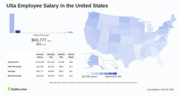 How Much Do Ulta Employees Make? – Salary and Hourly Wages