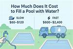 How Much Does It Cost to Fill a Cavity?