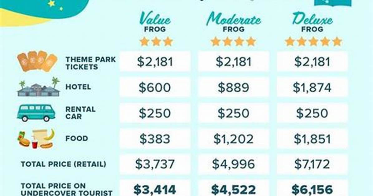 How Much Does It Cost to Go to Burning Man?