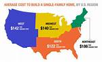 How Much Does It Cost to Make Copyright?