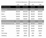 How Much Does It Cost to Open an Llc?