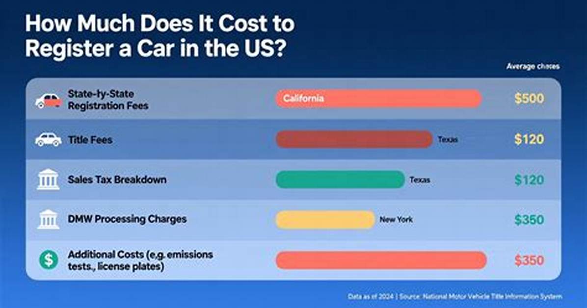 How Much Does It Cost to Register a Company in Nigeria?